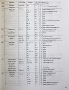 12. Eine Seite aus dem bibliographischen Teil. In einer Zeile konnten bis zu 4 Varianten vollständig beschrieben werden